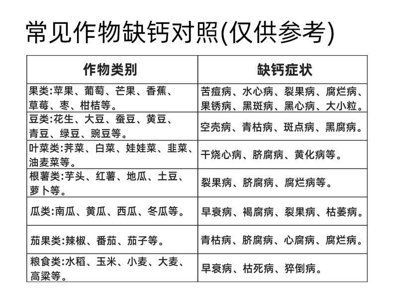 缺鈣對(duì)照.png 缺鈣對(duì)照.png